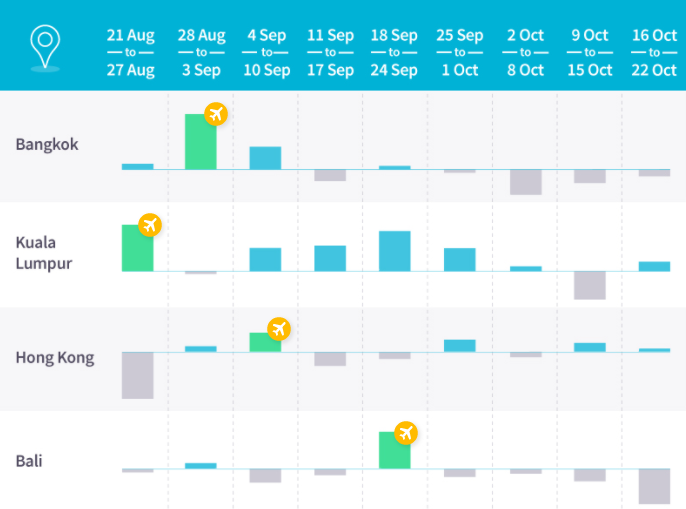 Featured picture of post "The New AI Tools for Content Marketing: How to Make the Most of GPT3"