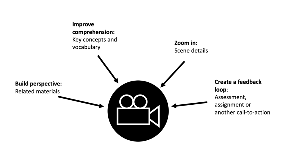 Featured picture of post "HyGGe Virtual School Introduces Wellness Technology Through Realistic Scenarios"